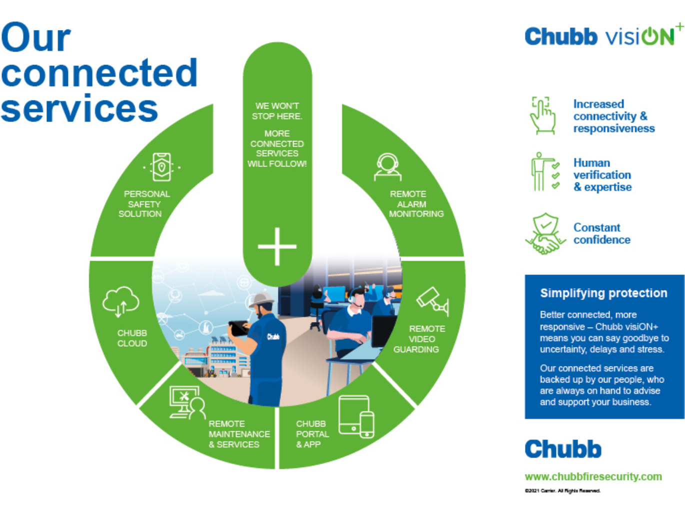 115496-Chubb-visiON_infographic-ext_HiRES_V22