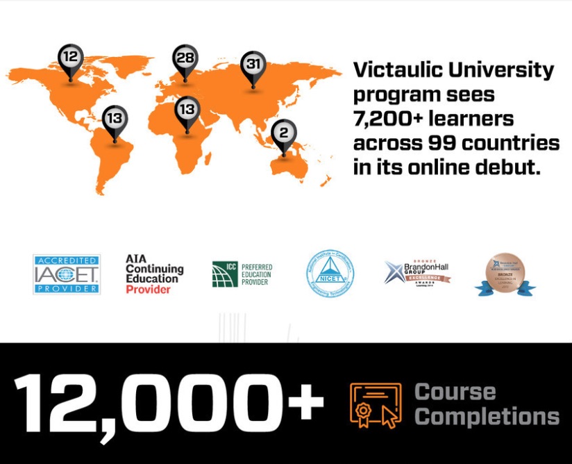 Victaulic is now offering free virtual courses from its accredited University program to construction professionals around the world.   