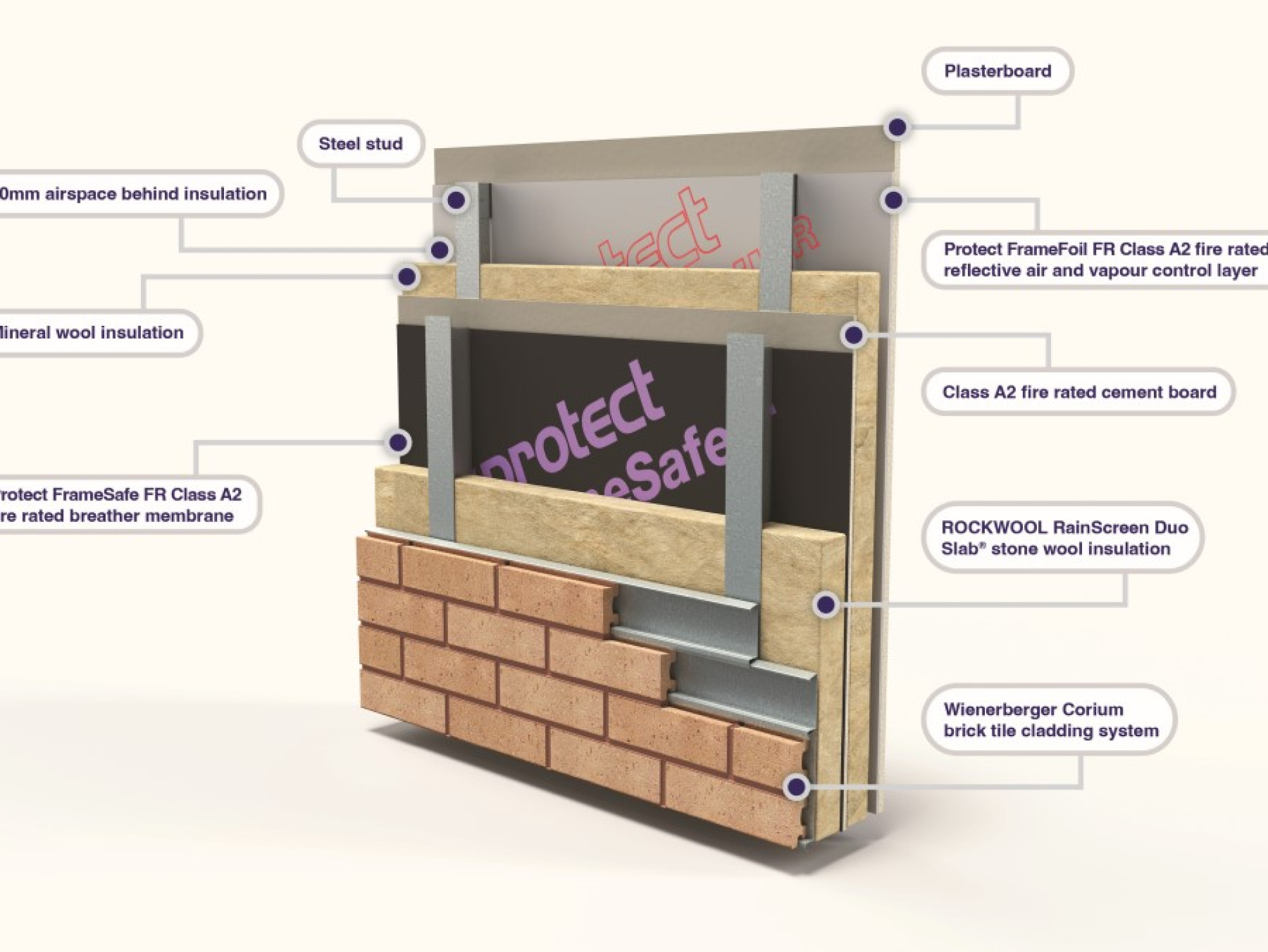 Class A2 fire rated vapour control system launched by Glidevale Protect