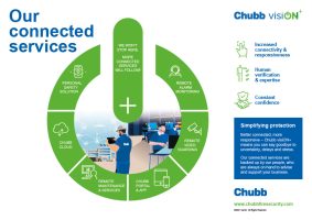 115496-Chubb-visiON_infographic-ext_HiRES_V22